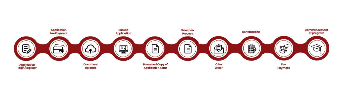 Admission Guide flow chart